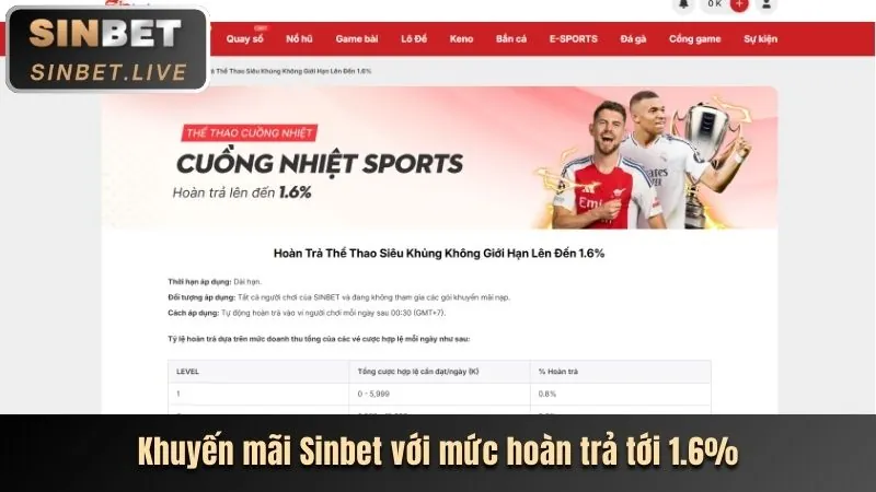 Hệ thống bảo mật tuyệt đối của VN168